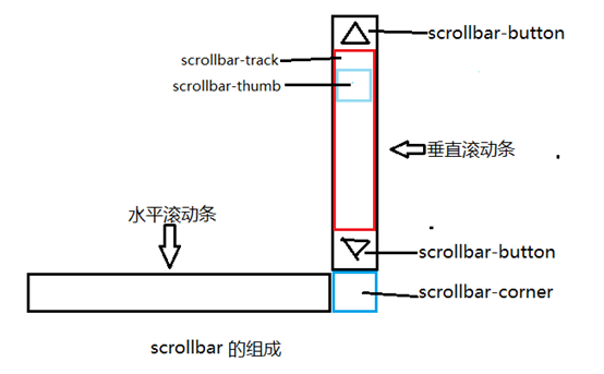 深圳網(wǎng)站建設(shè)教你如何自定義滾動條樣式或者隱藏